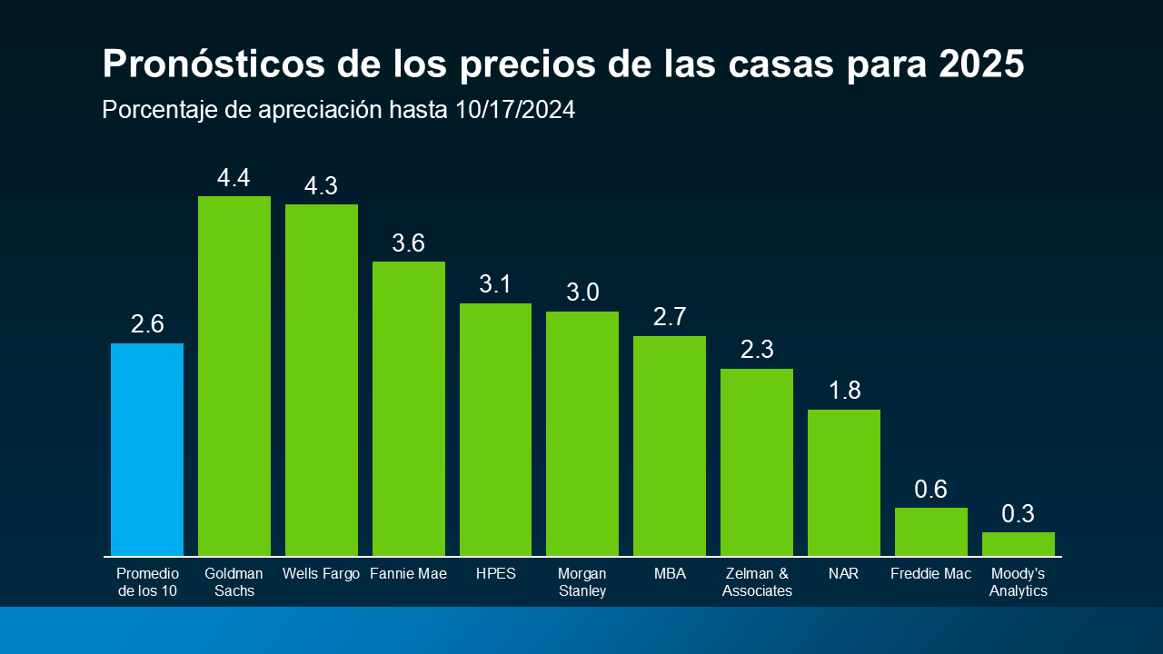 precios imagen