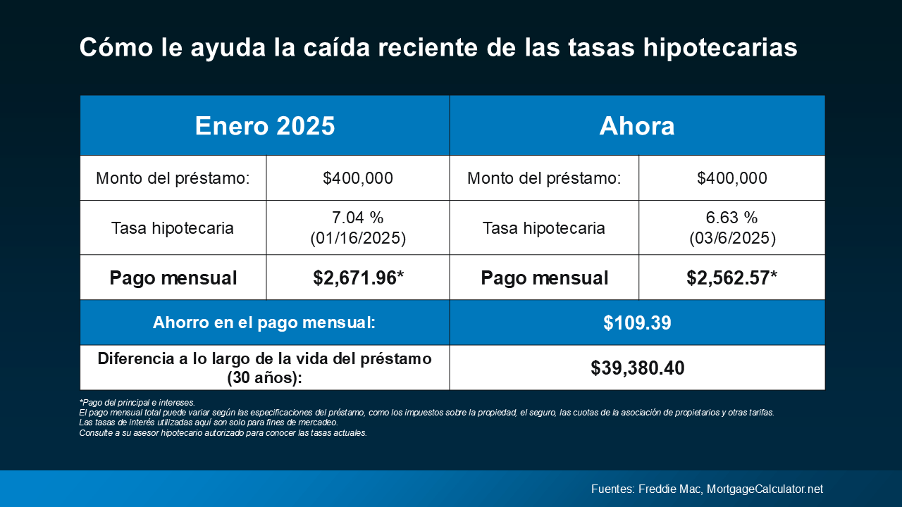EJEMPLO TASAS