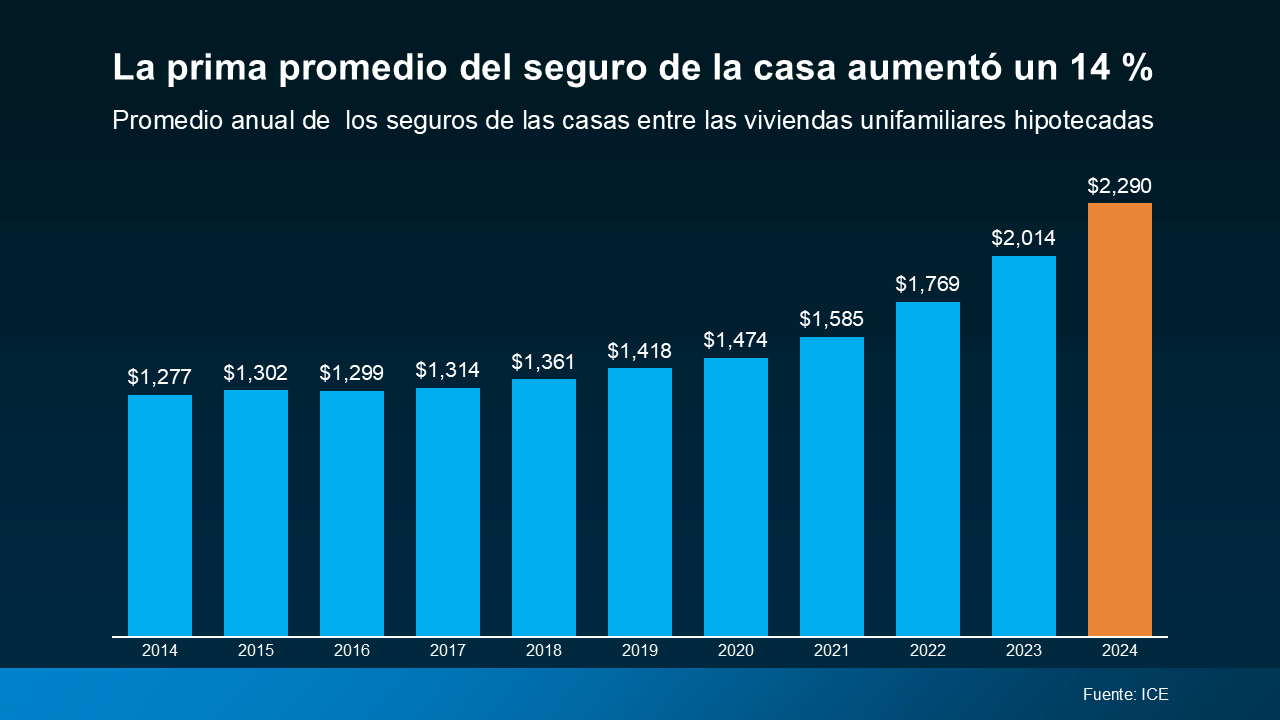 SUBIDA DE SEGUROS