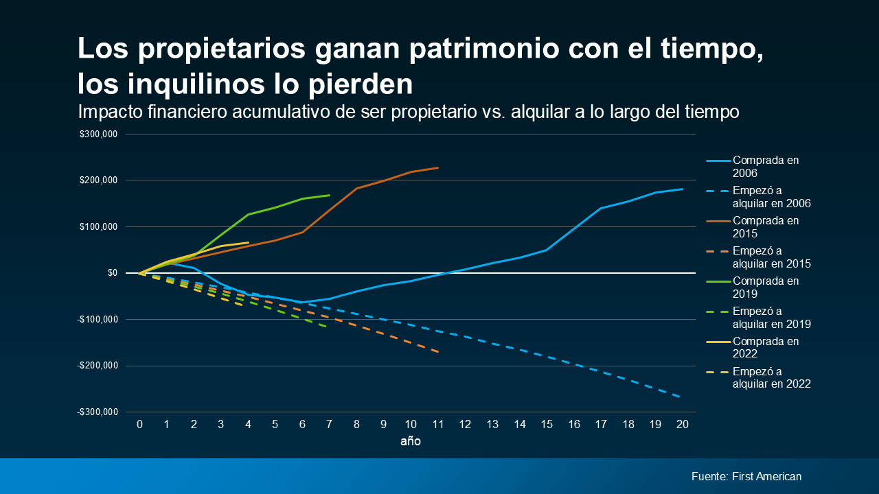Gráfica comparable