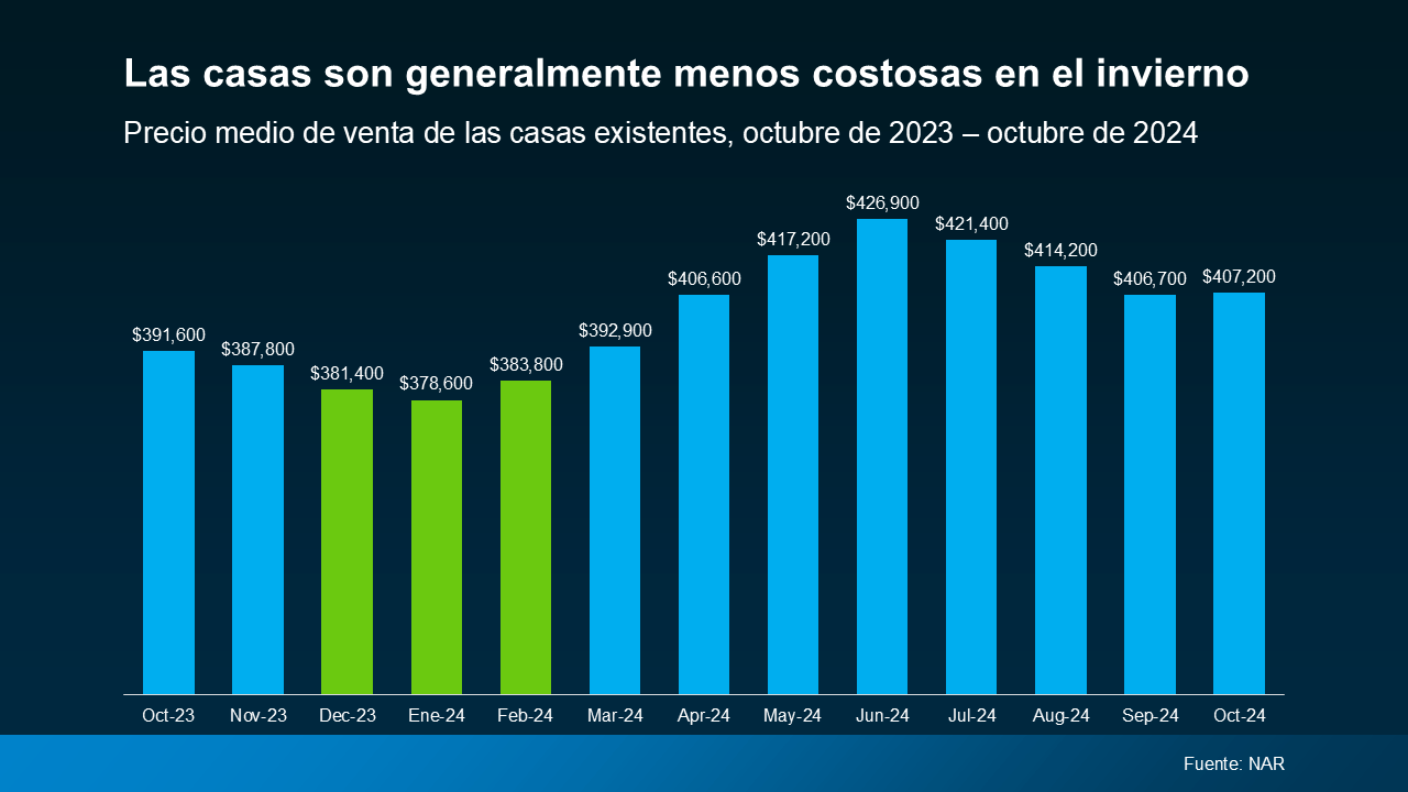 precios
