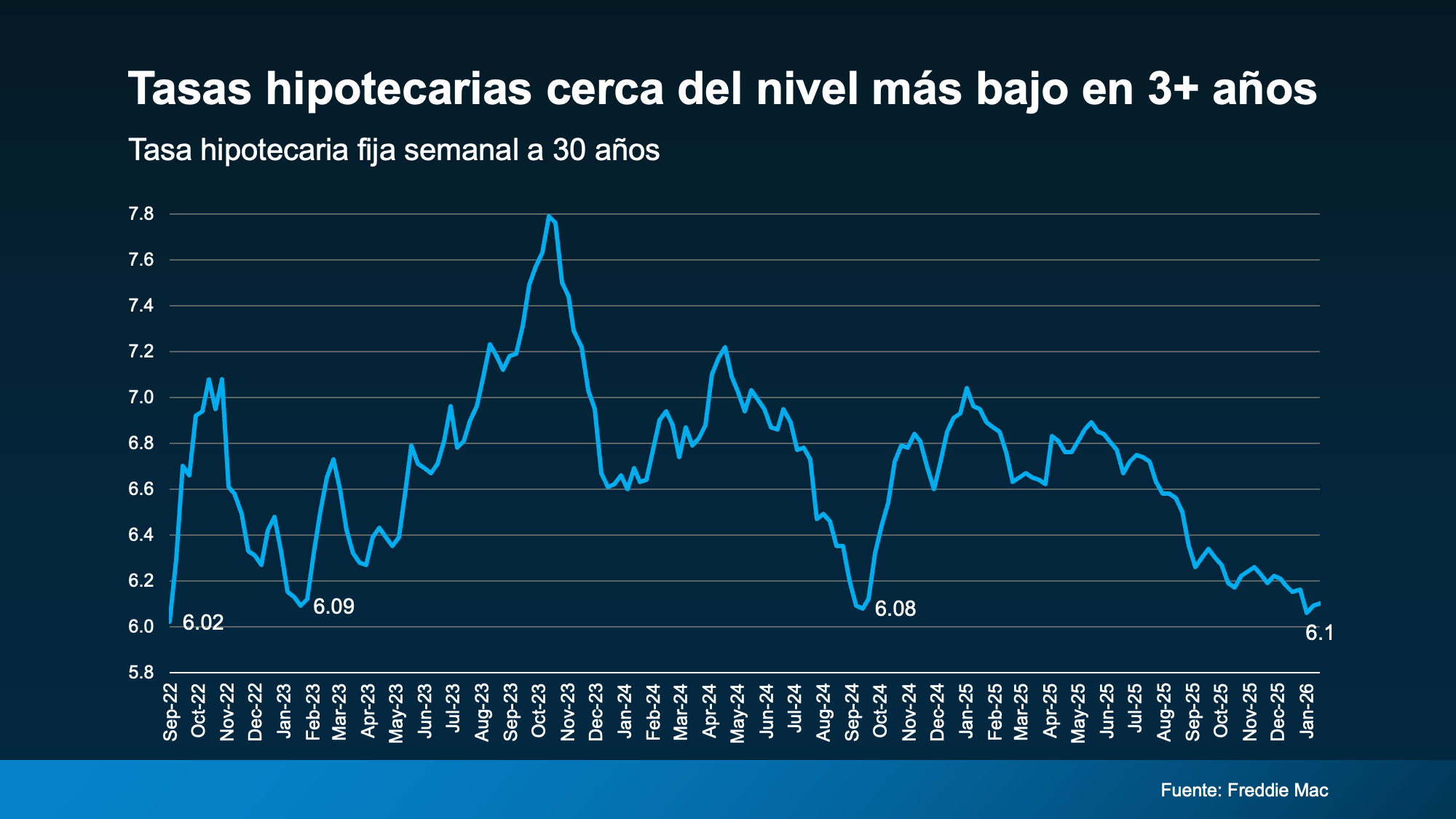 Tasas hipotecarias