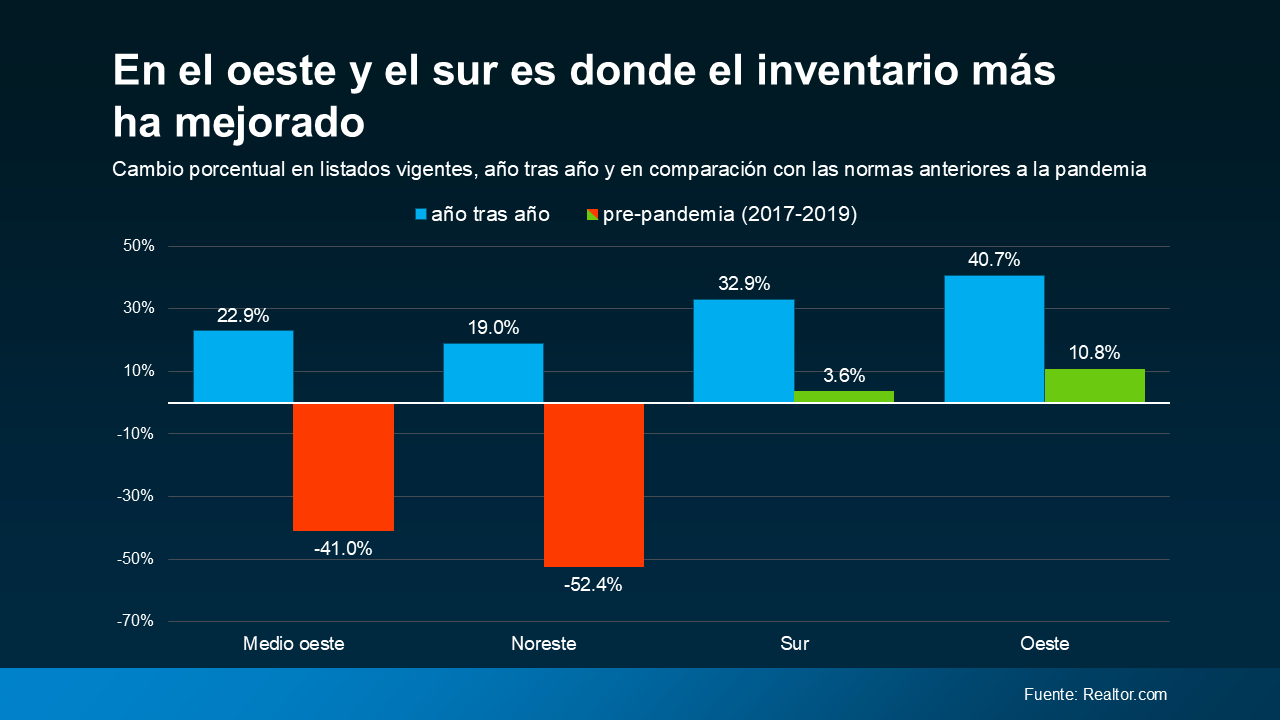 Inventario mejorando