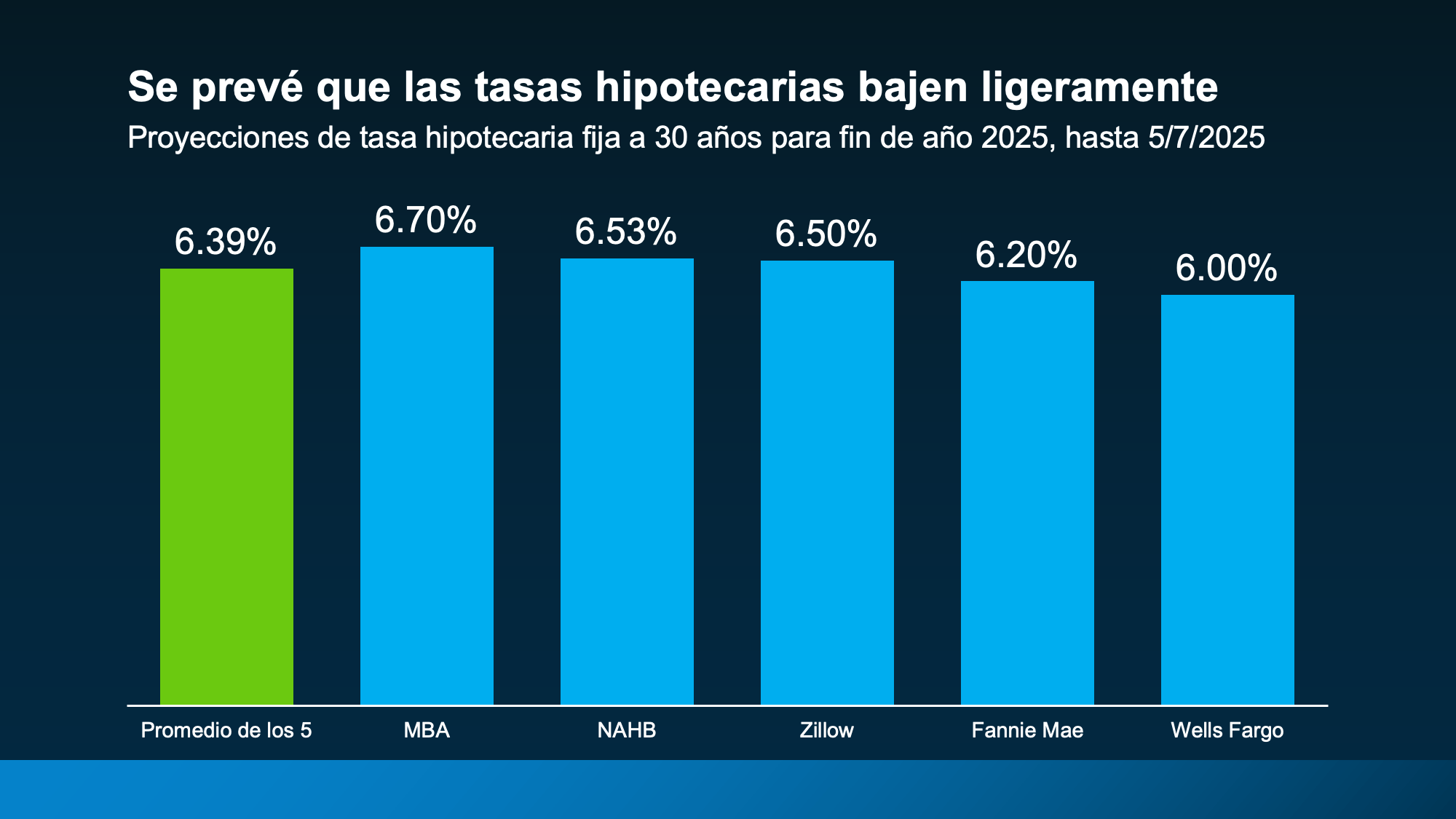 algo