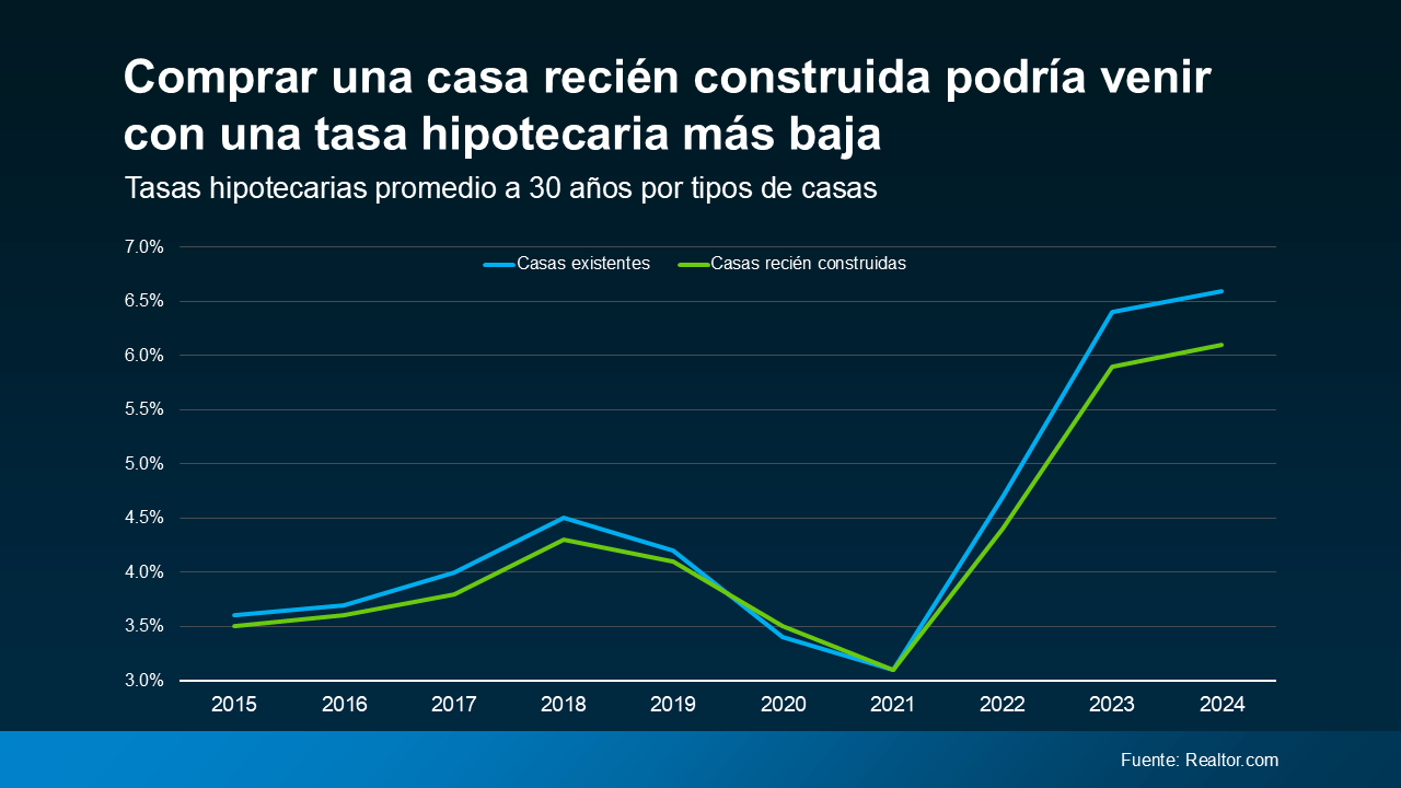 Oportunidad de comprar casa nueva