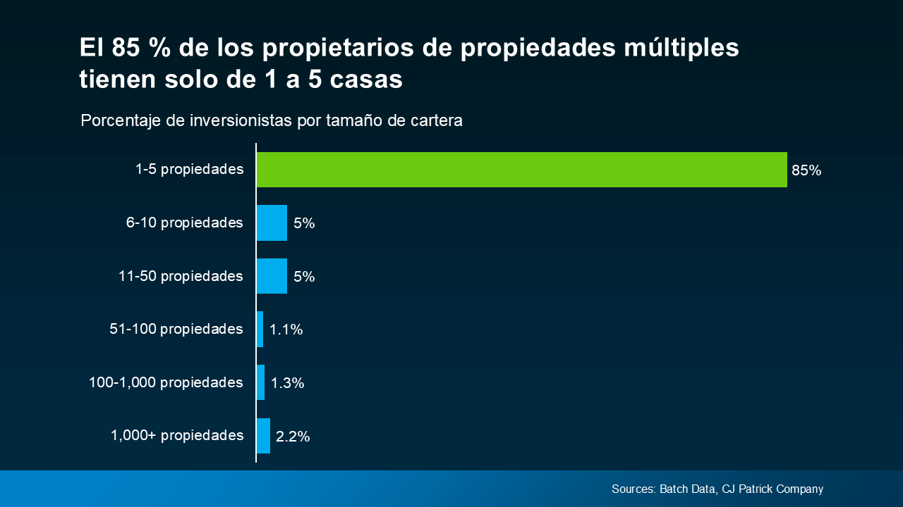 Viviendas por persona