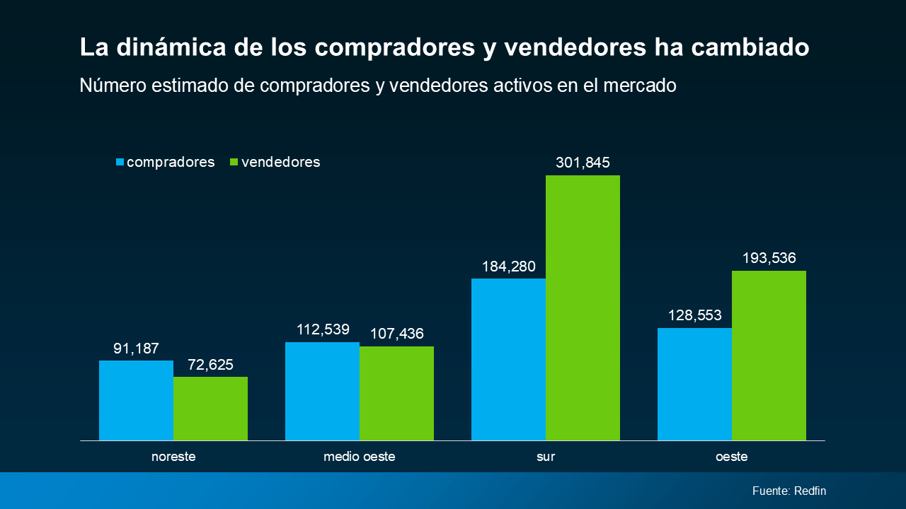 Dinamica de compradores y vendedores