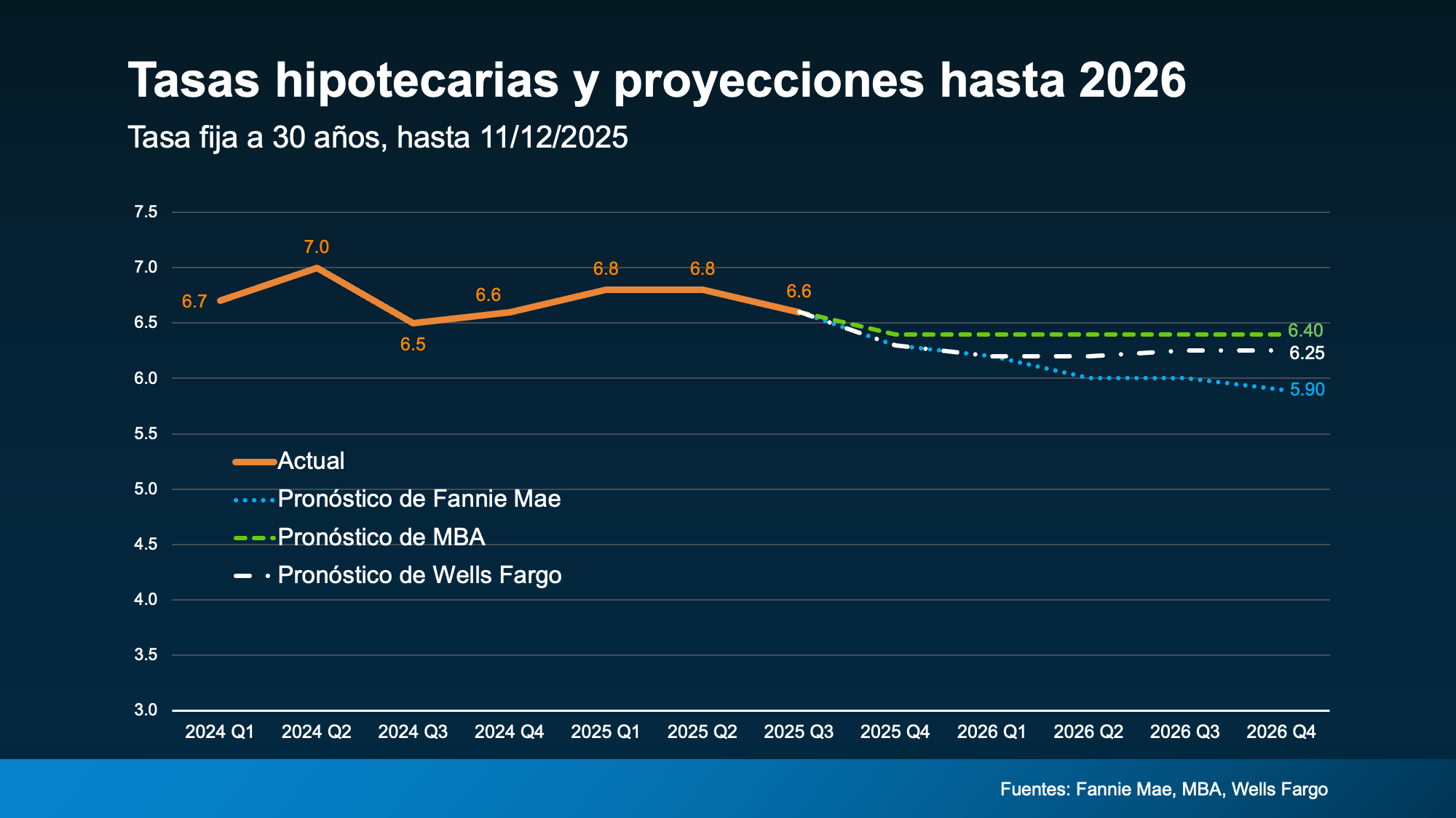 LO QUE DICEN LOS EXPERTOS DE LAS TASAS