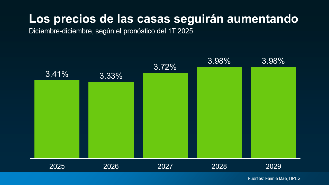 Precios suben