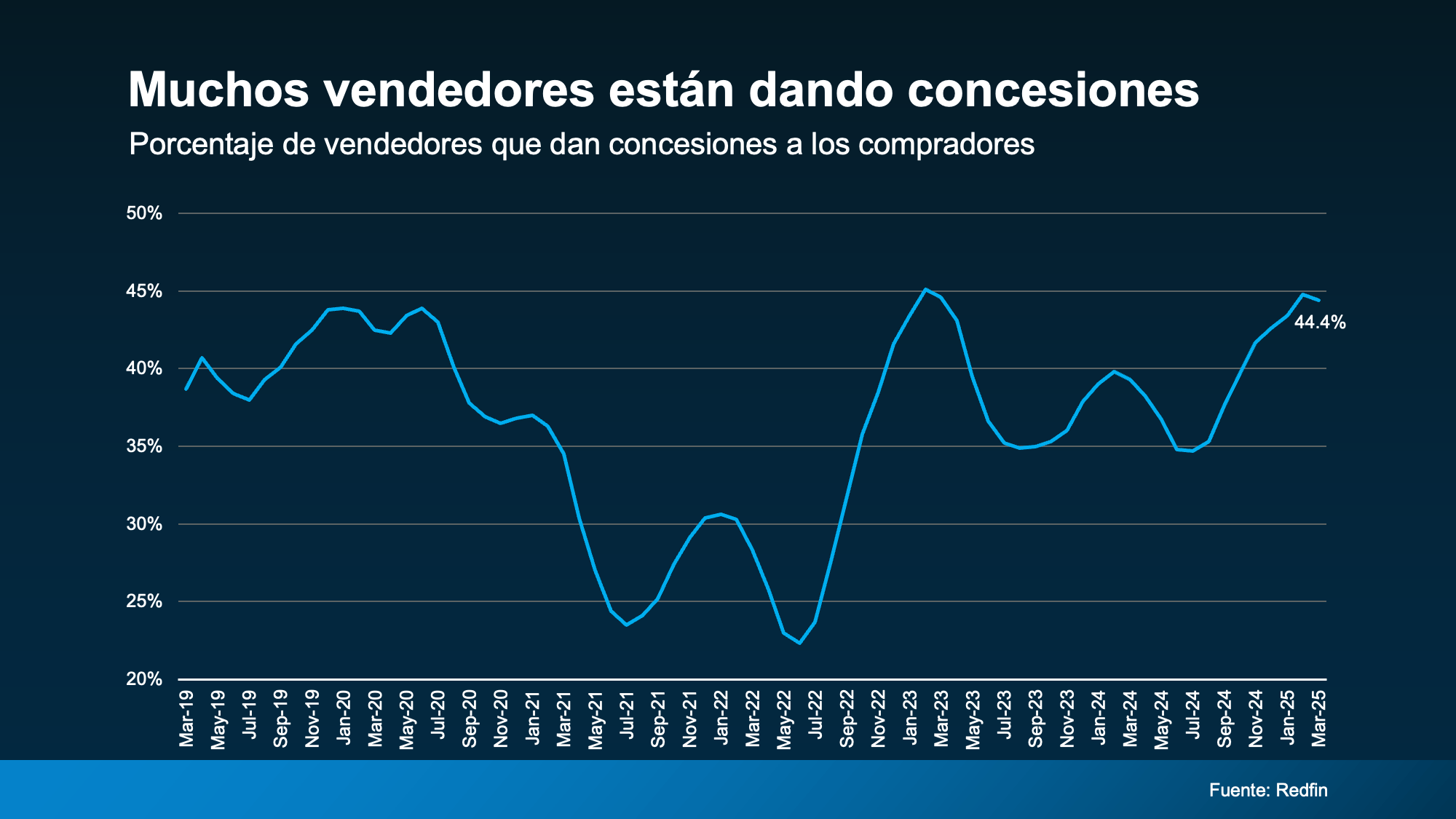 Vendedores que dan cocesiones