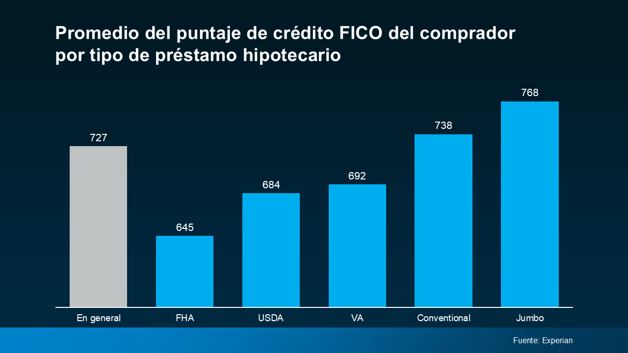 fico