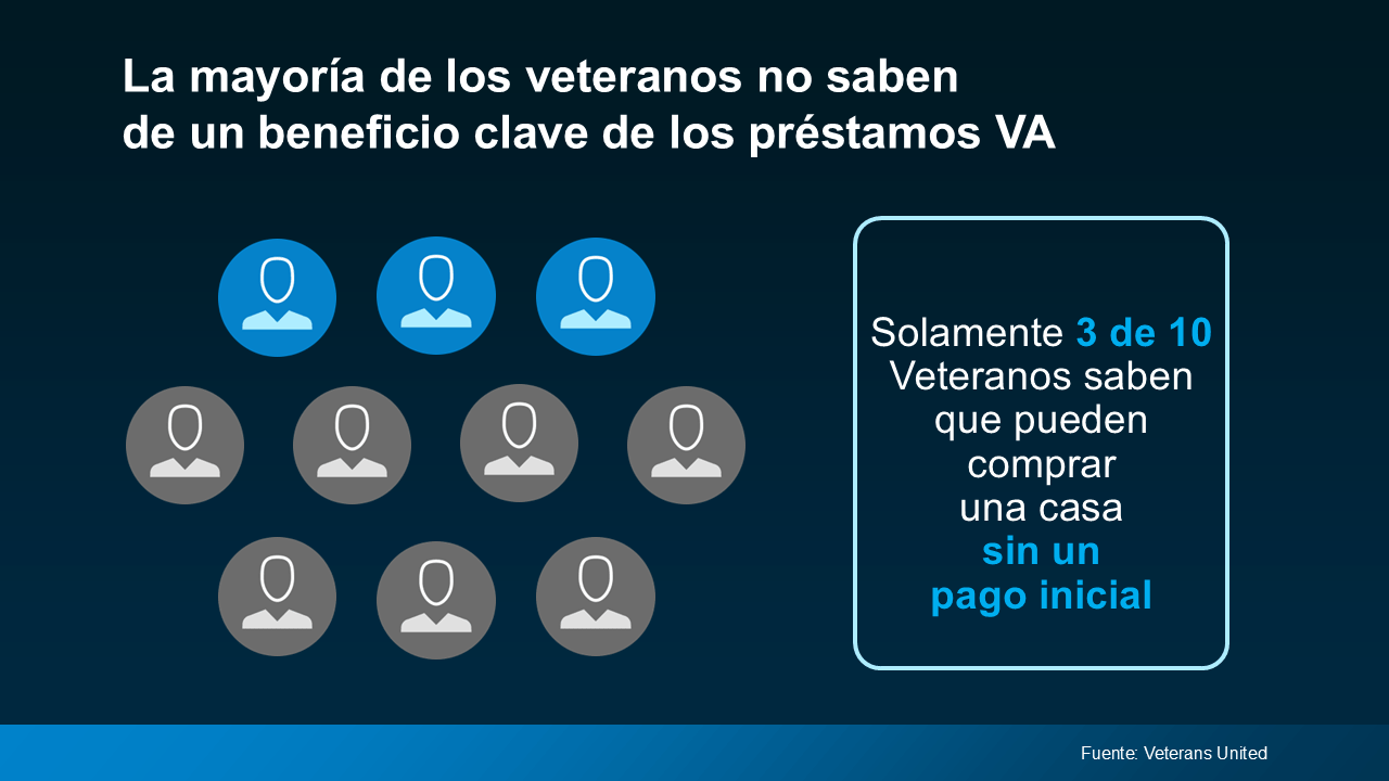 veteranos