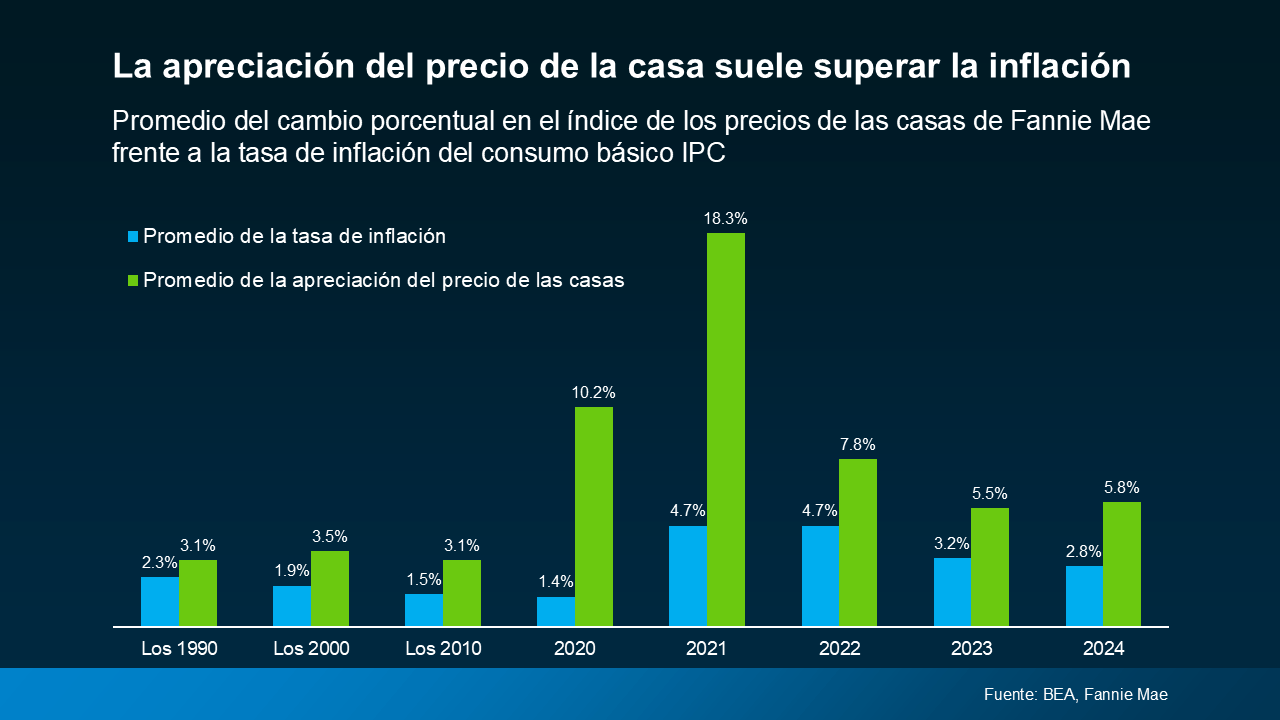 Apreciación de casas
