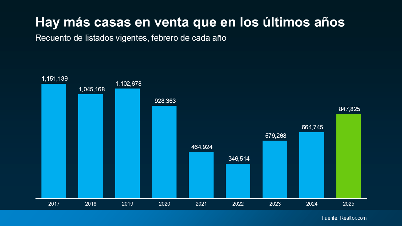 inventario de casas