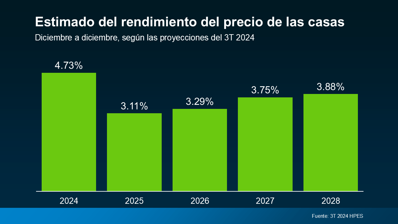 preciso de las casas