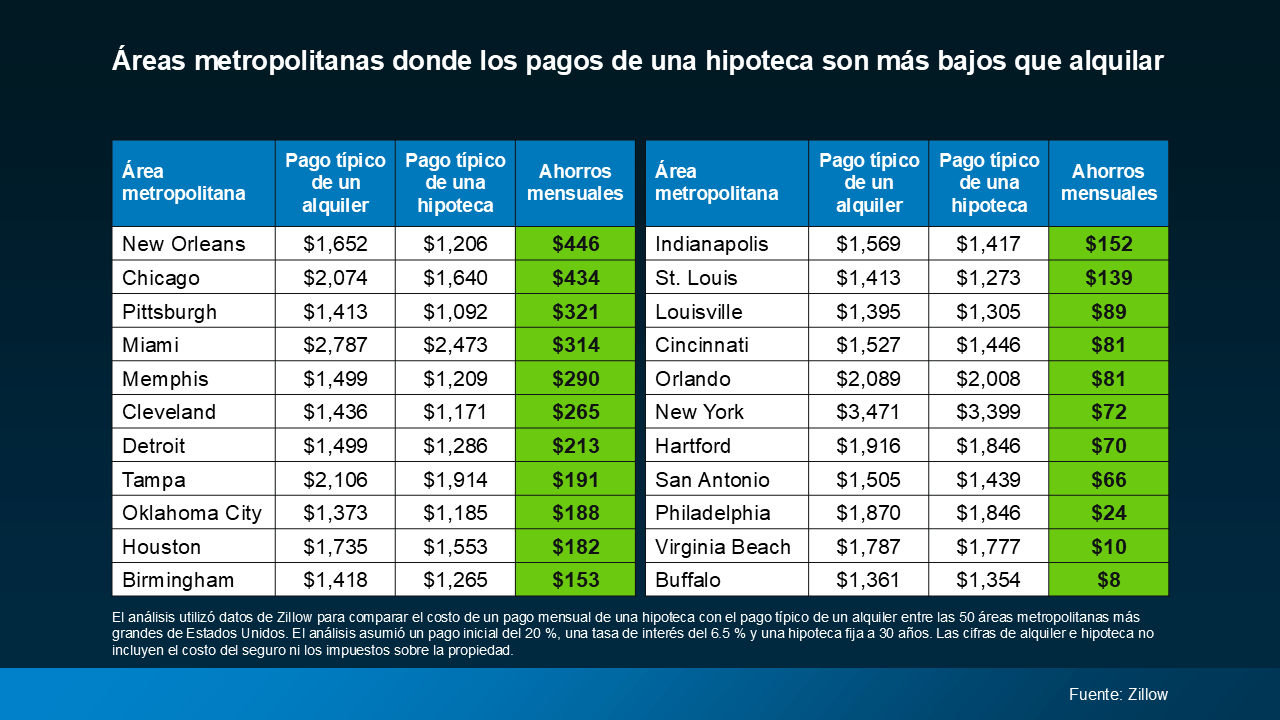 comprar mejor que alquilar