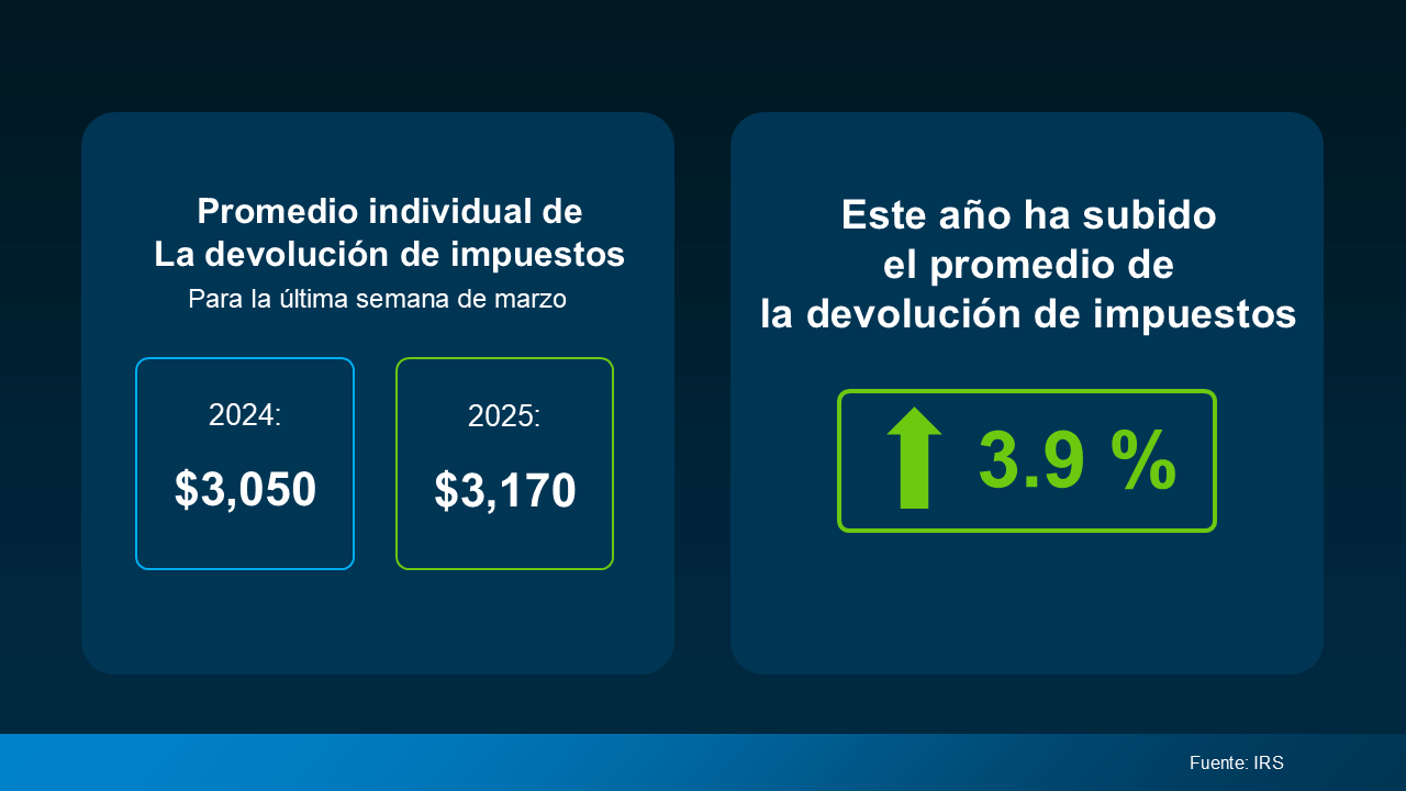 compra con tu rembolso de impuestos