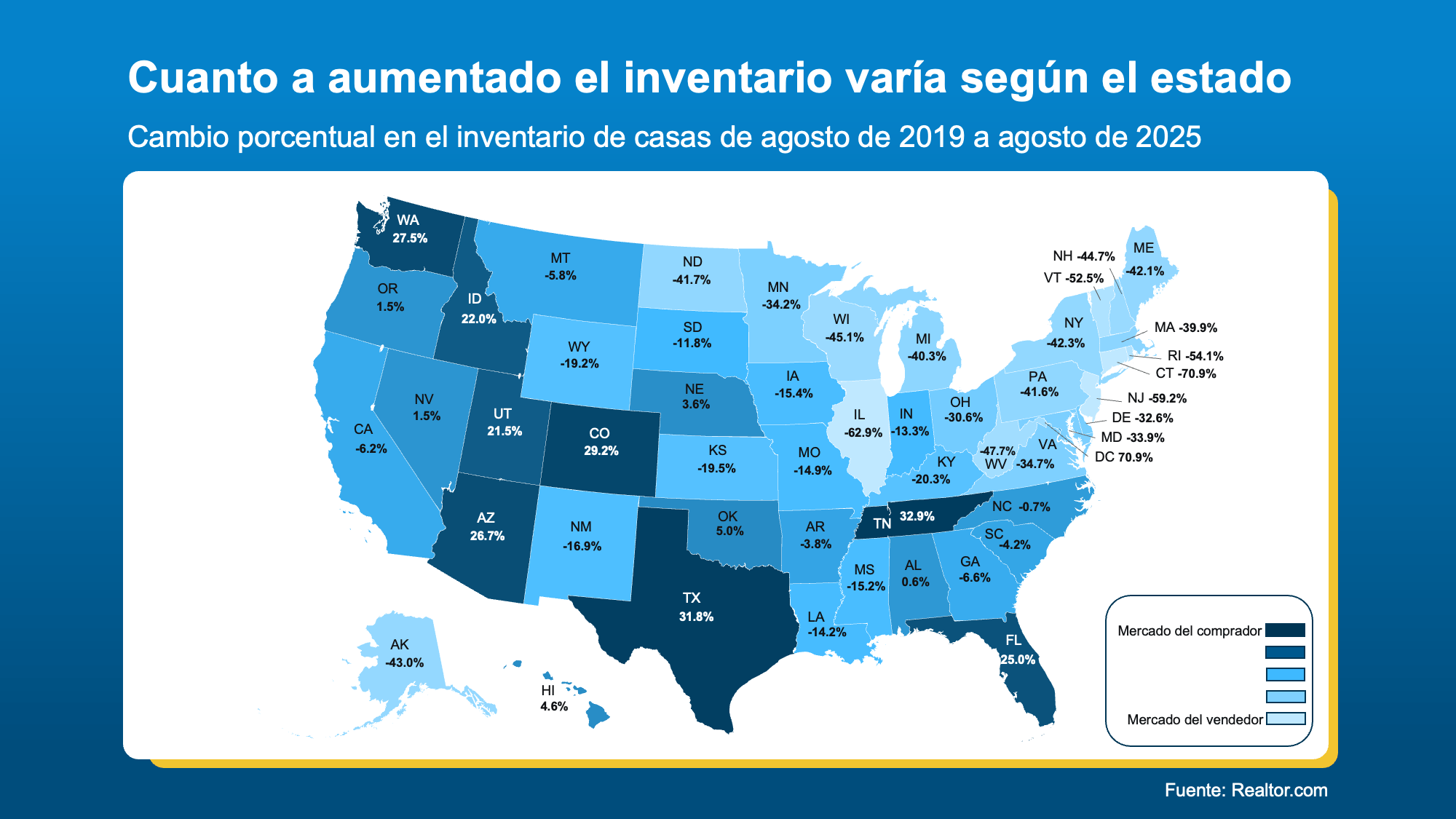 Inventario según el estado