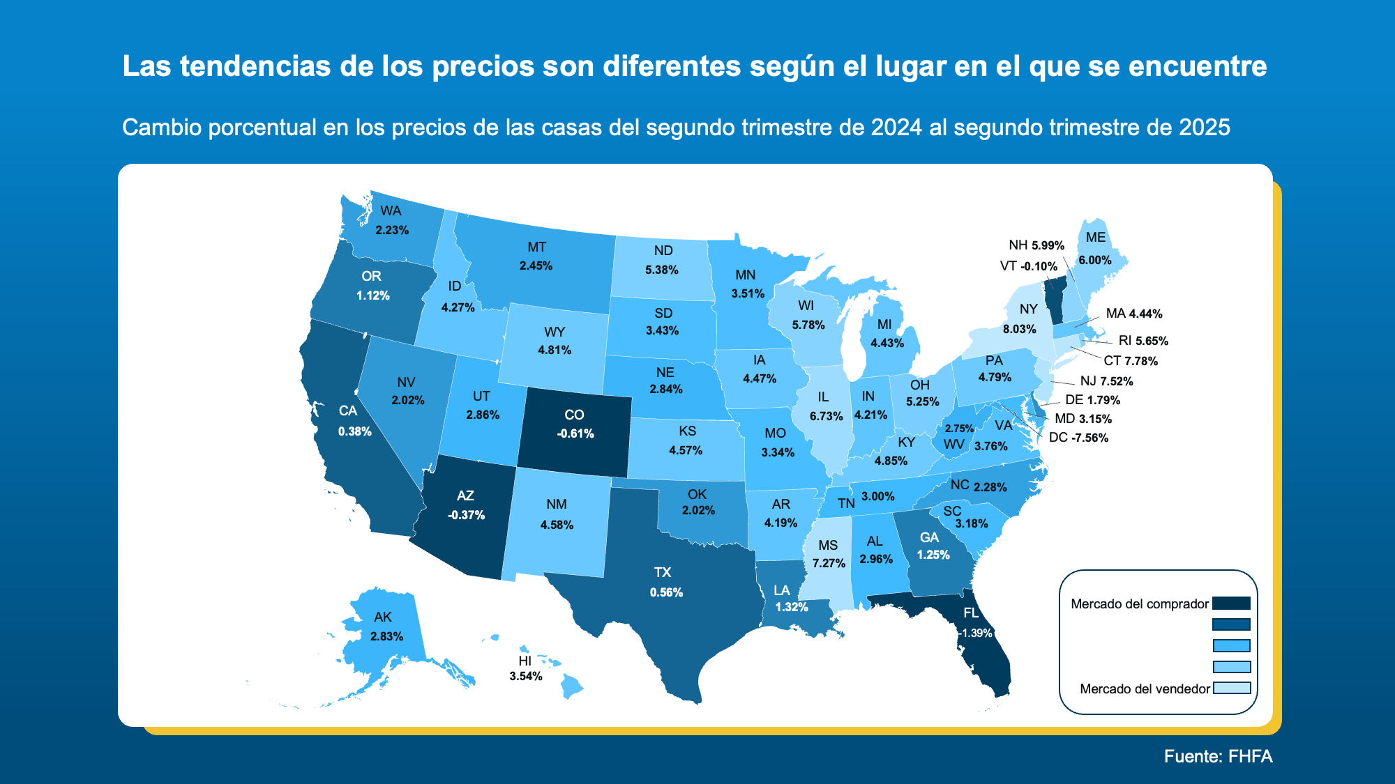 Precios de casas según estado
