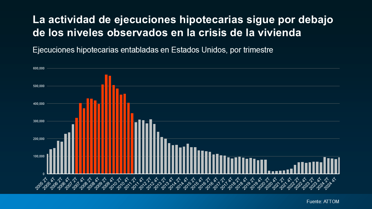 Ejecuciones Hipotecarias