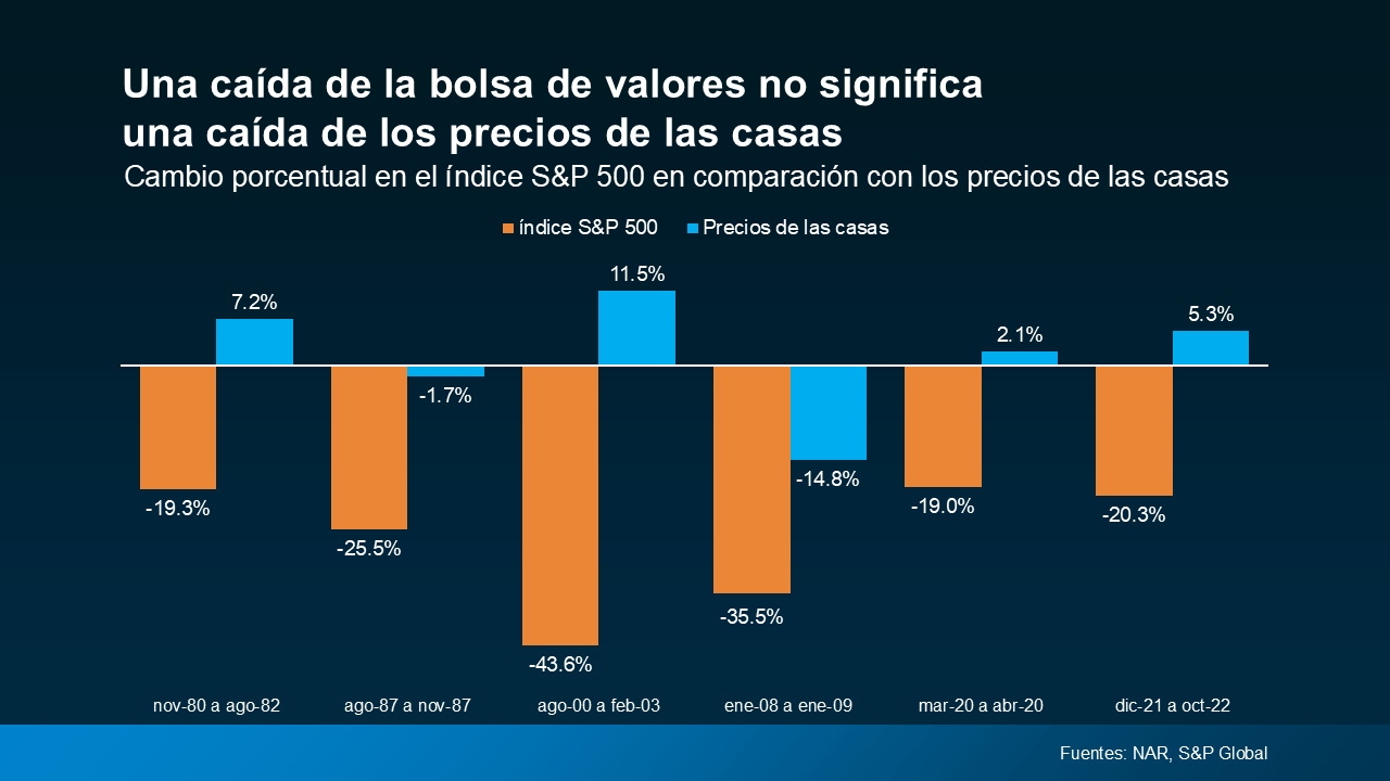 preecios y acciones