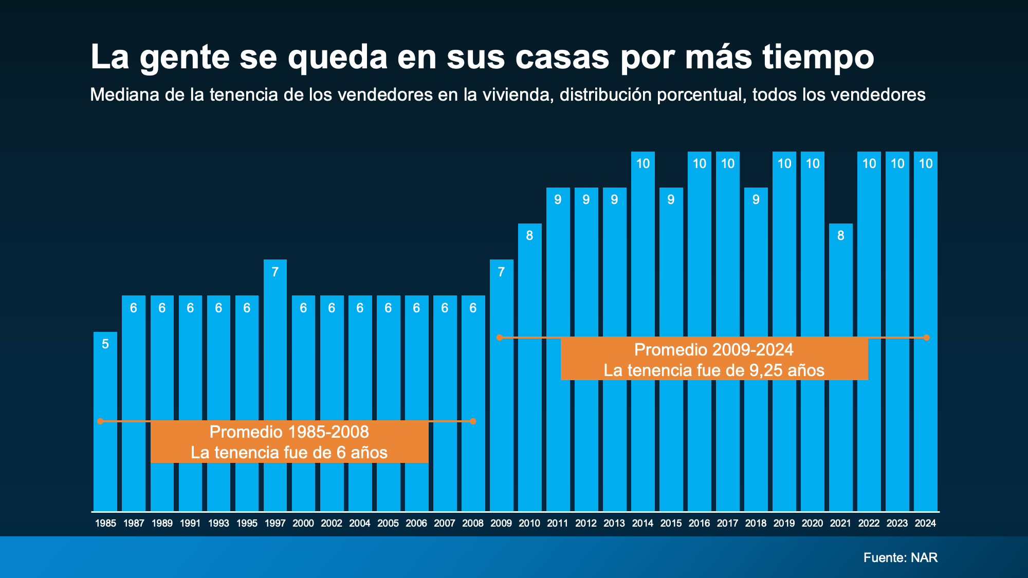 PRECIOS