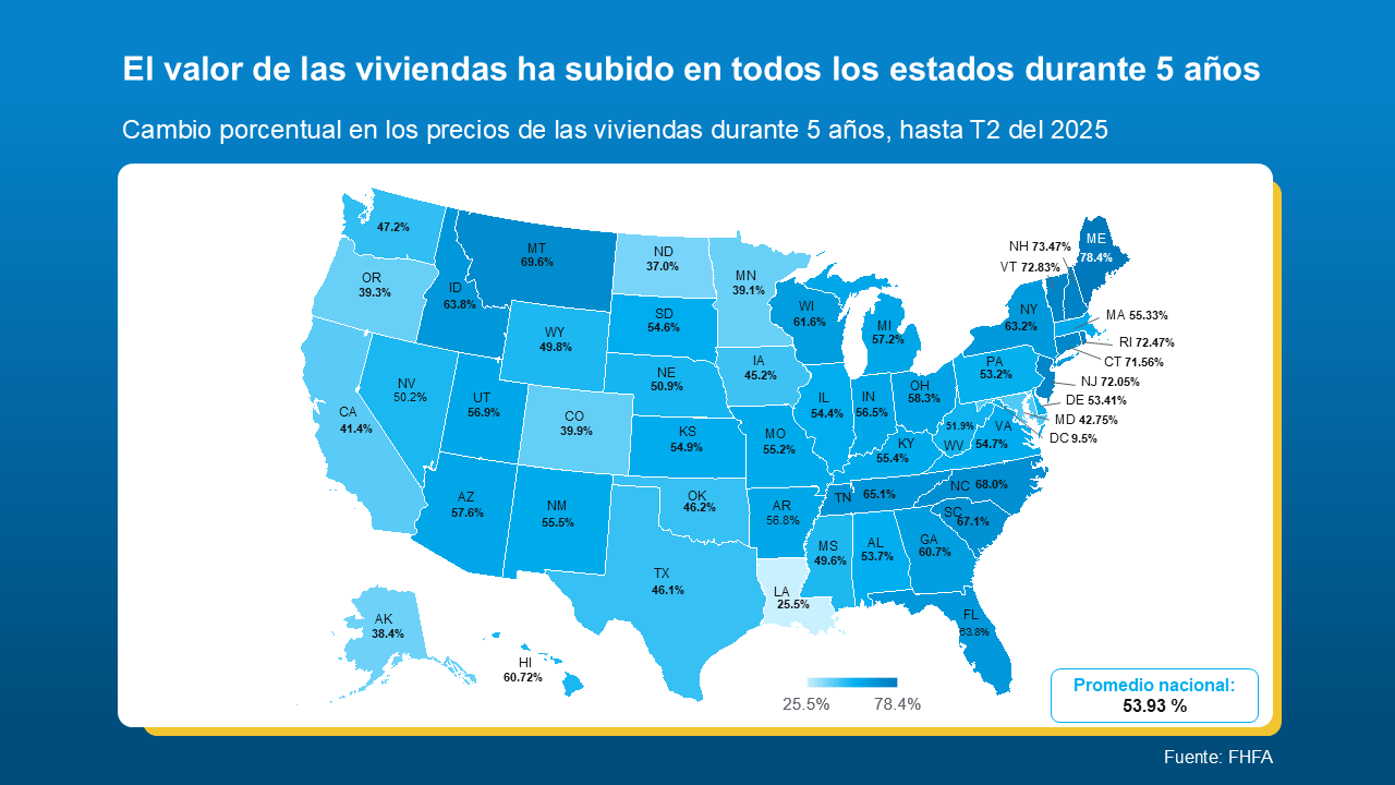 Precios por estado