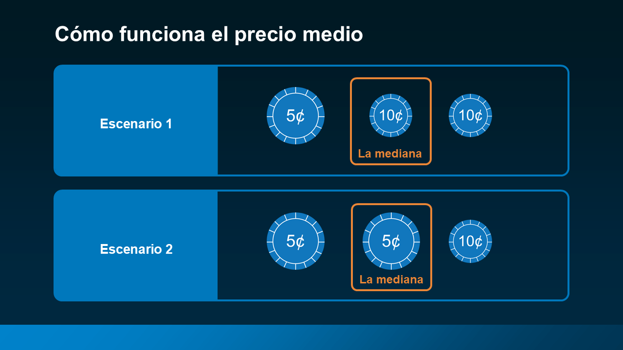 precio promedio