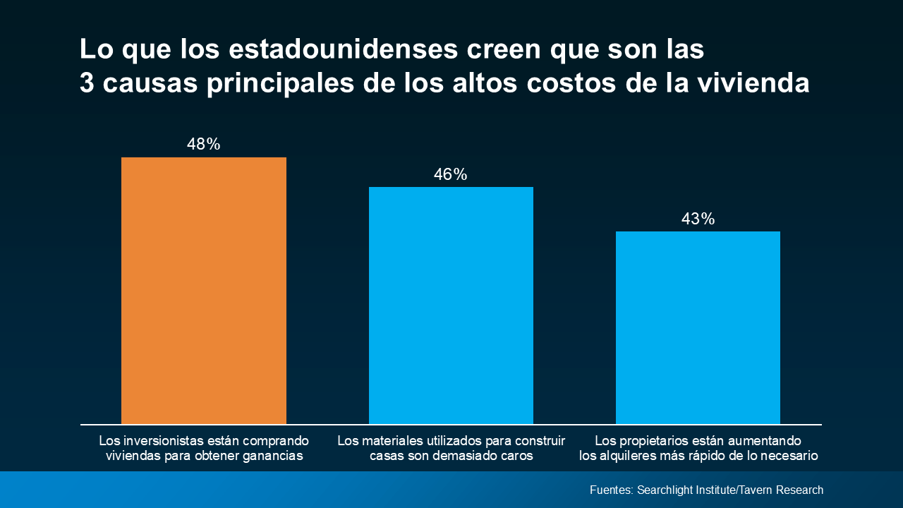 encuesta precios de casas en EEUU