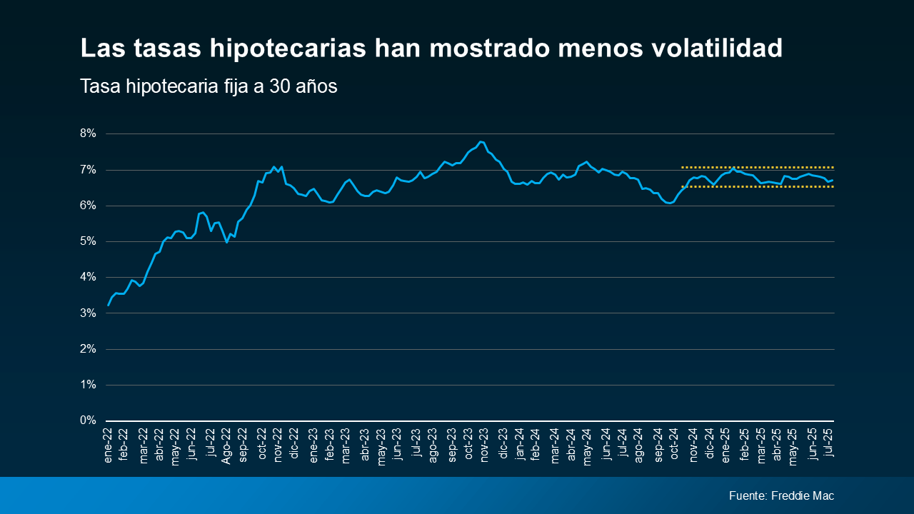 Volatilidad de Tasas