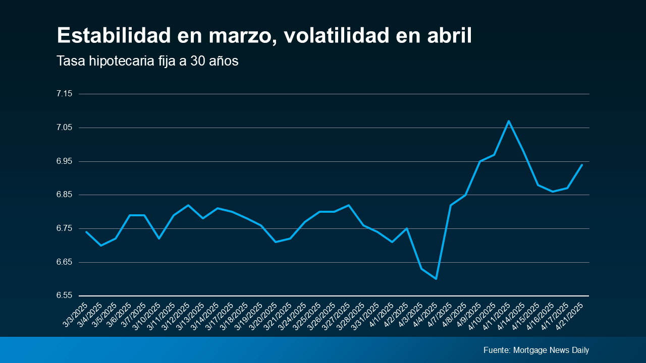 Volatilidad de tasas