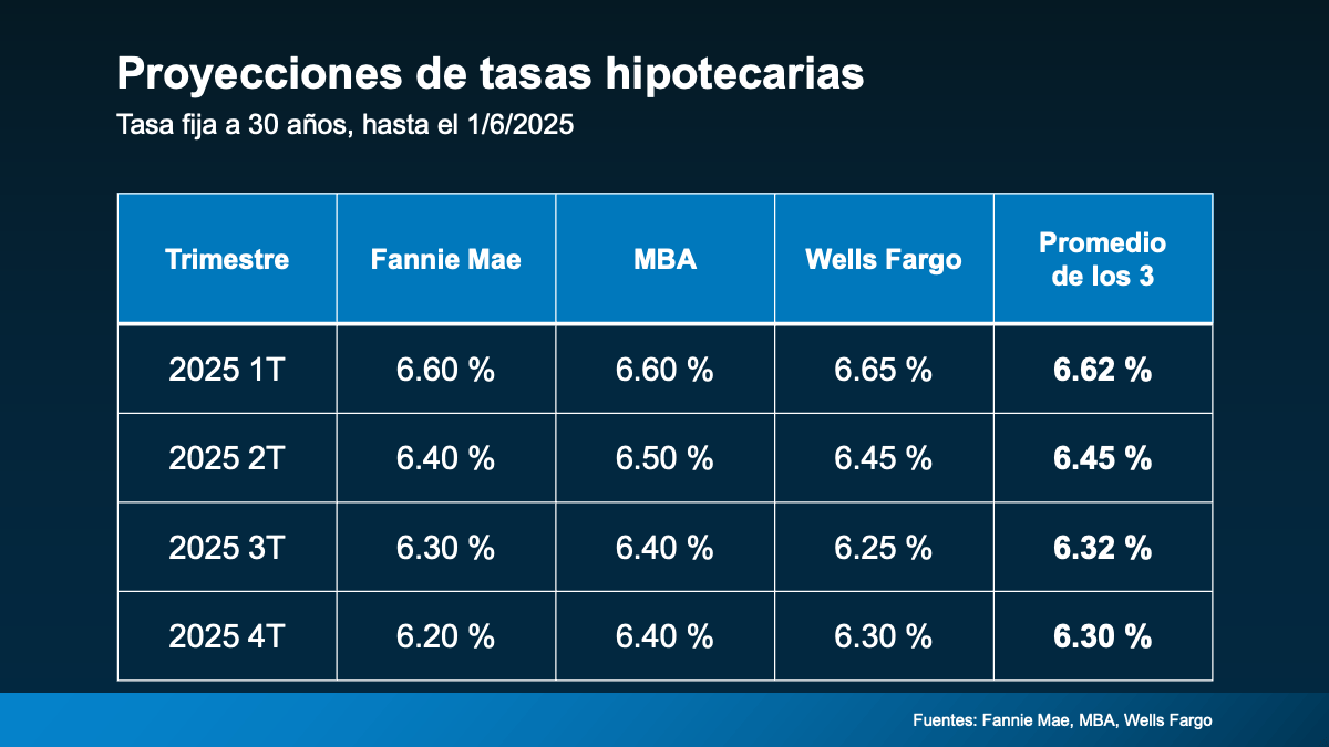 TASAS HIPOTECARIAS