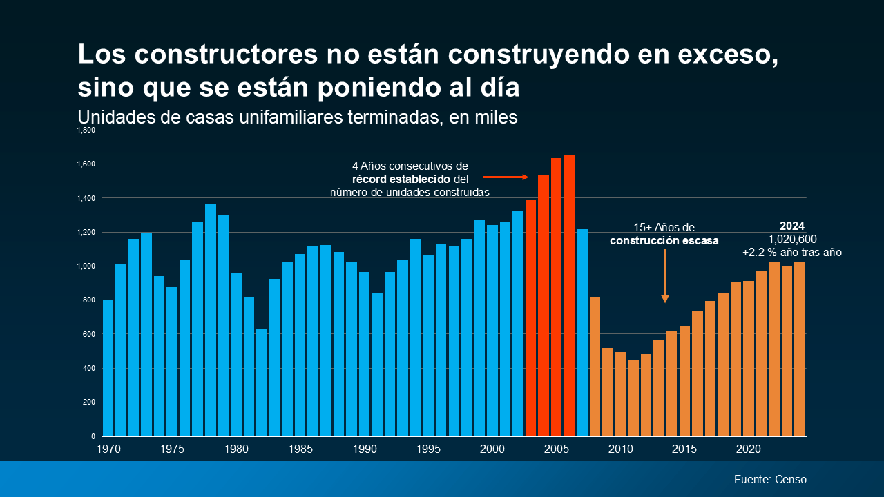 ESTADISTICAS