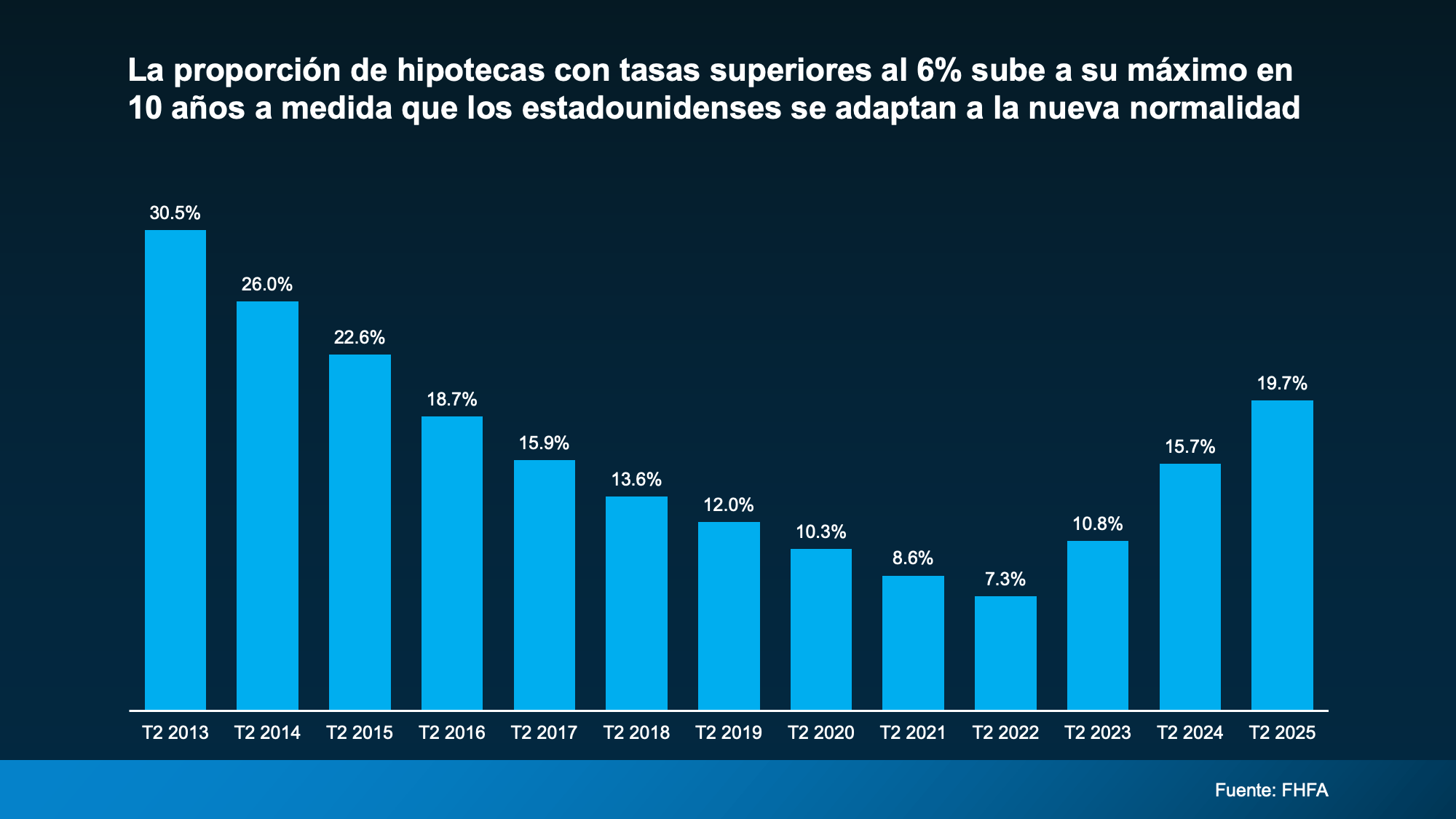 Grafica tasas de interés