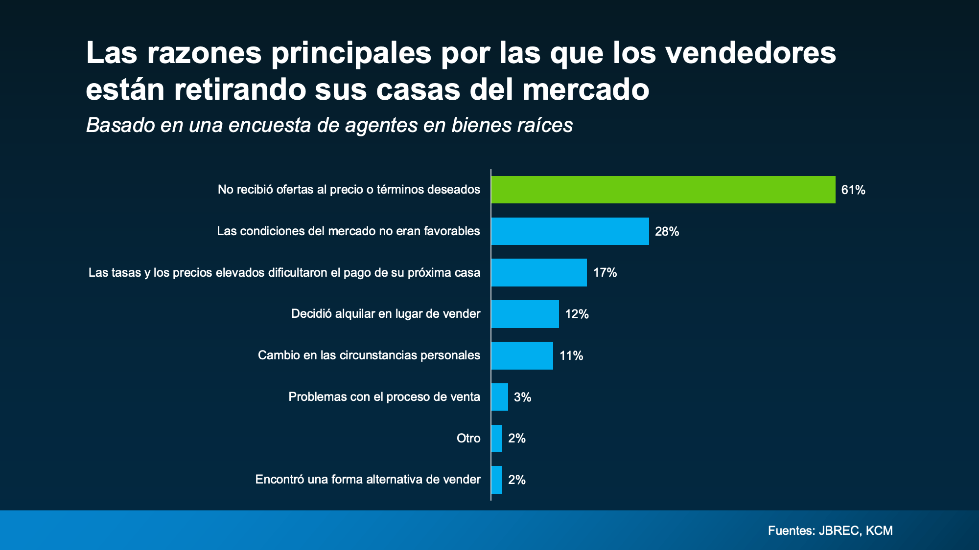 Casas a la venta