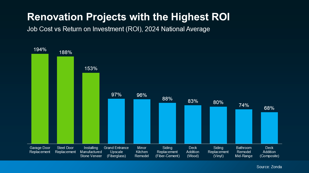 ROI venta de casas
